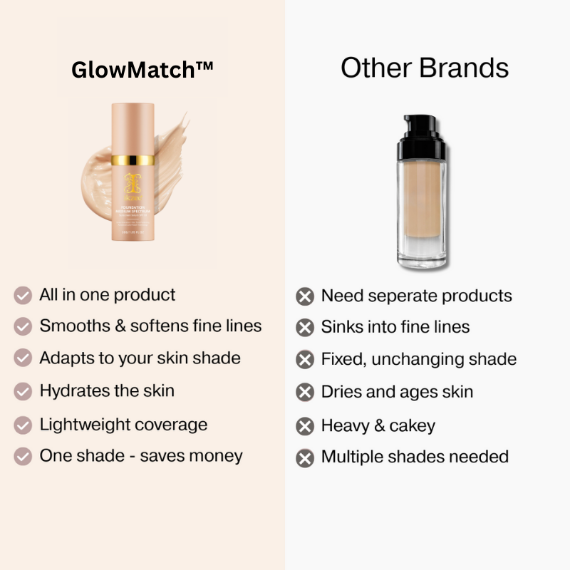 Comparison chart of GlowMatch product with other brands on a beige and white background