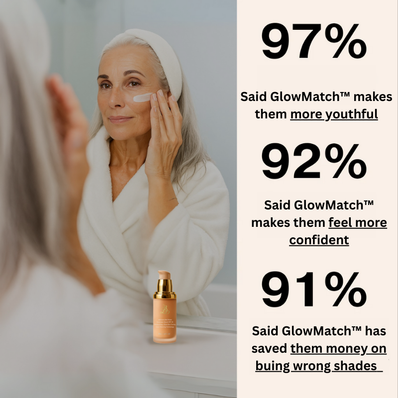 Woman applying skincare product with statistics on GlowMatch's benefits.